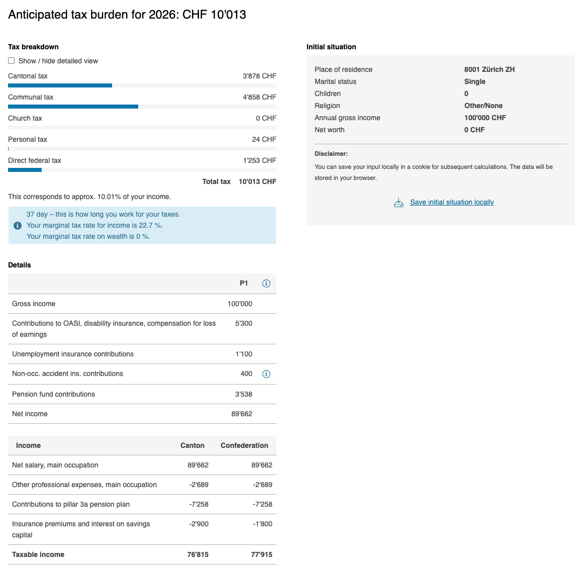 ESTV tax calculator result for tax year 2026: 8001 Zürich, single, no children, religion Other/None, gross income CHF 100,000, net worth CHF 0, pillar 3a contributions CHF 7,258. Total tax CHF 10,013: cantonal 3,878, communal 4,858, church 0, personal 24, direct federal 1,253.