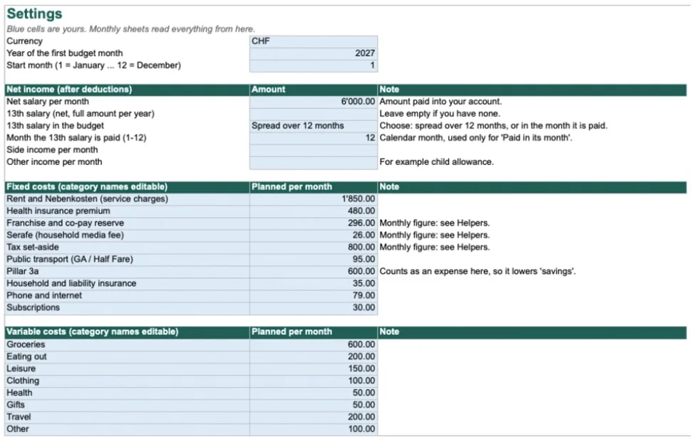 Settings sheet with sample figures: currency CHF, first budget month January 2027, net salary CHF 6,000 a month, 13th salary spread over 12 months, and planned monthly amounts for fixed costs such as rent and Nebenkosten CHF 1,850, health insurance premium CHF 480, Serafe CHF 26 and tax set-aside CHF 800, then variable costs such as groceries CHF 600.